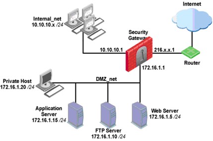 156-915.77 dumps exhibit