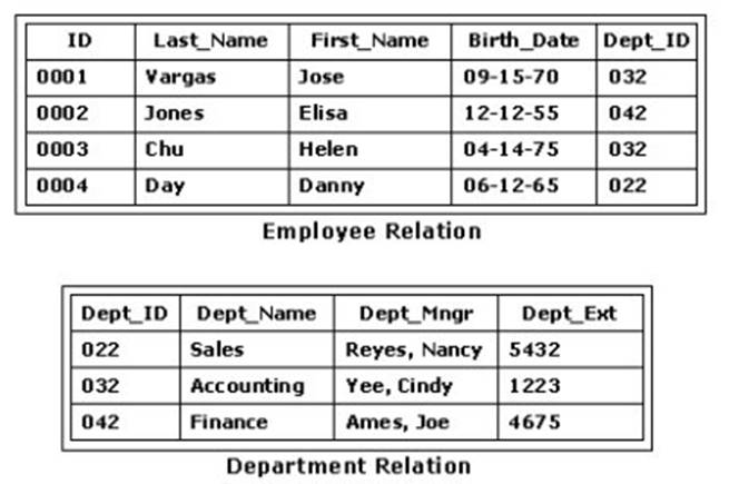 1D0-541 dumps exhibit