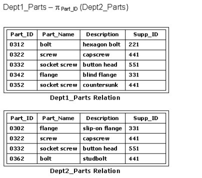 1D0-541 dumps exhibit