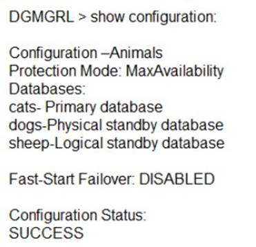 1Z0-066 dumps exhibit