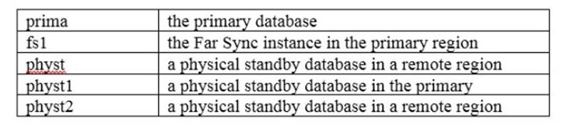 1Z0-066 dumps exhibit