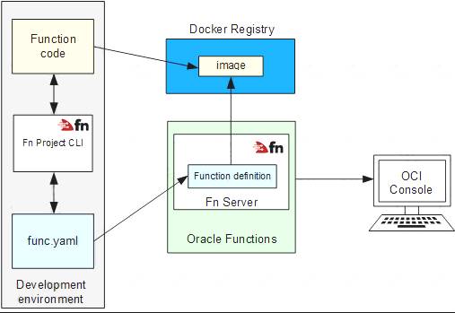 1Z0-1085-20 dumps exhibit