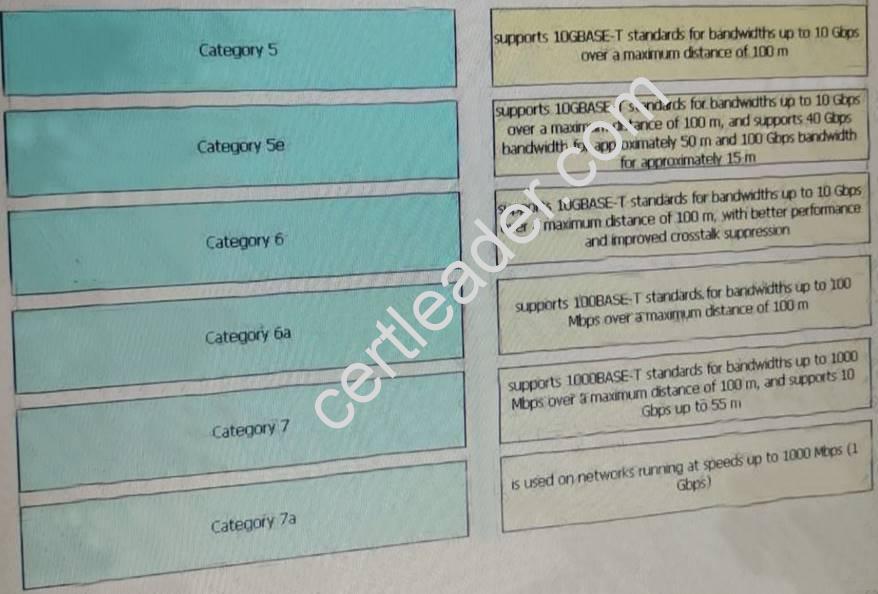 Valid C1000-150 Exam Syllabus