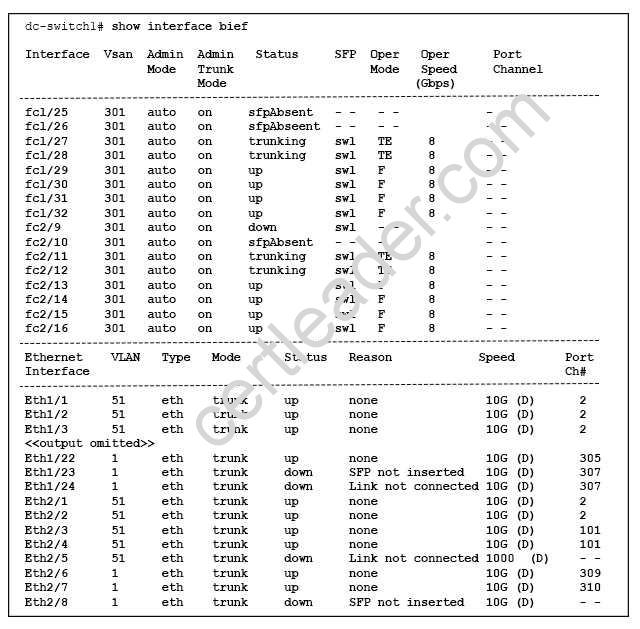 200-155 dumps exhibit