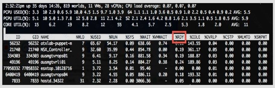 2V0-01.19 dumps exhibit