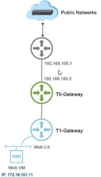 2V0-41.20 dumps exhibit