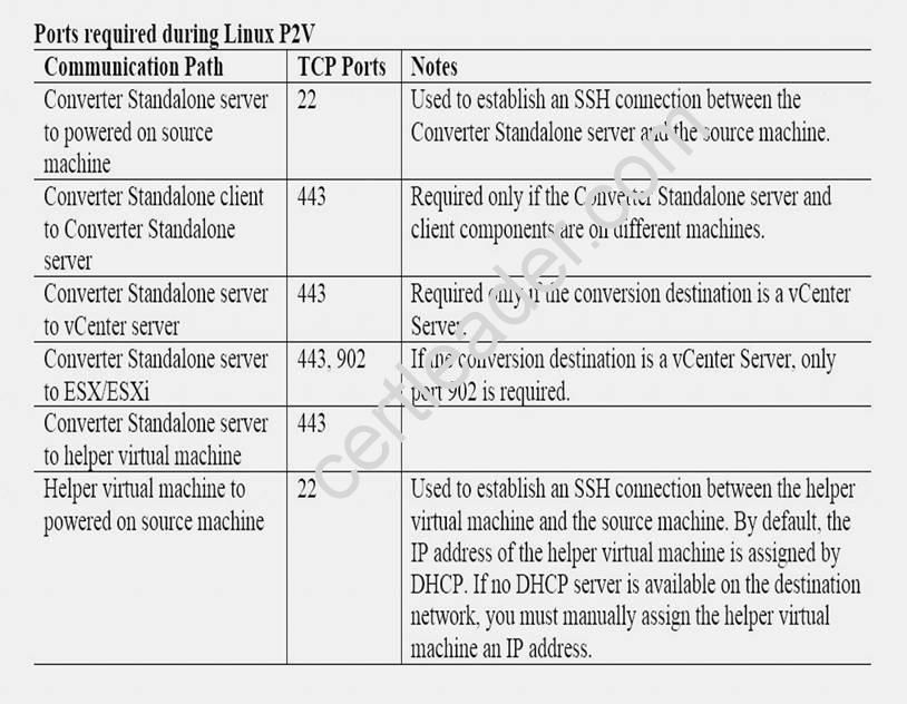 2V0-622 dumps exhibit