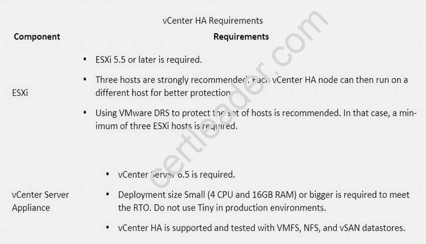 2V0-622 dumps exhibit