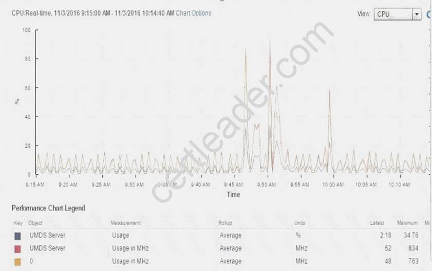 2V0-622 dumps exhibit