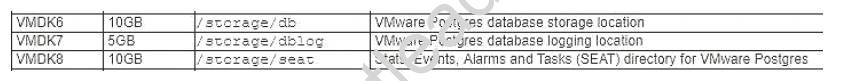 2V0-622D dumps exhibit