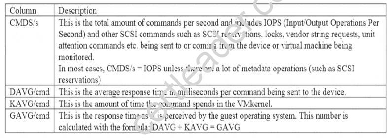 2V0-622D dumps exhibit