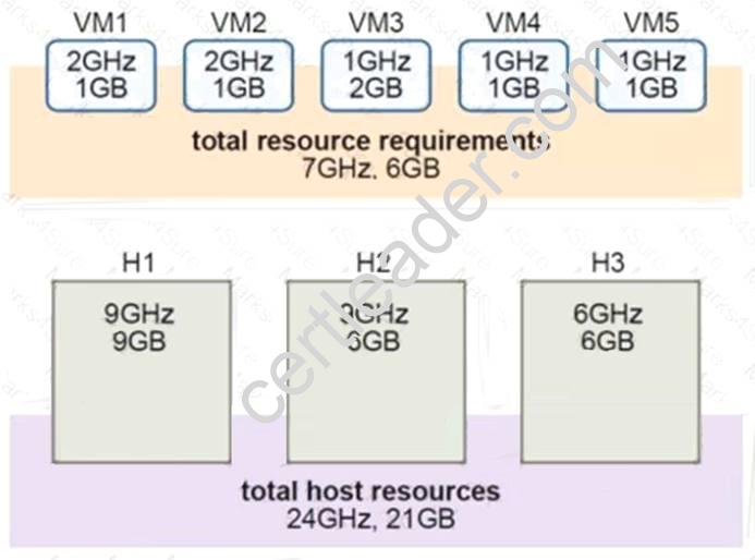 2V0-622D dumps exhibit