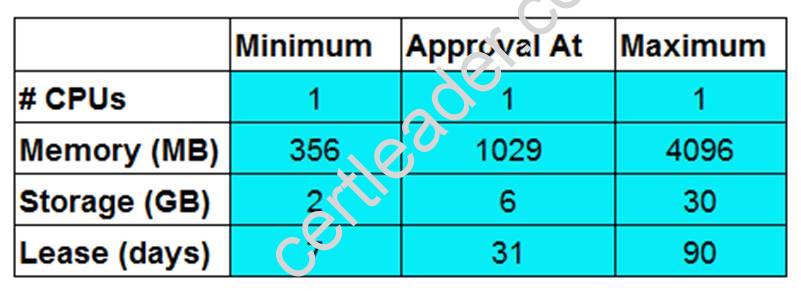 2V0-631 dumps exhibit