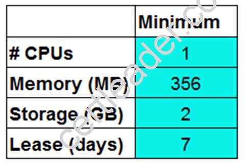 2V0-631 dumps exhibit