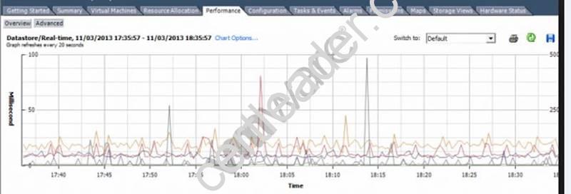 2V0-651 dumps exhibit