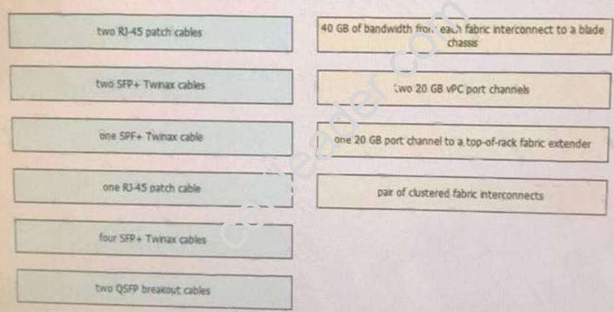 010-160 Reliable Exam Papers