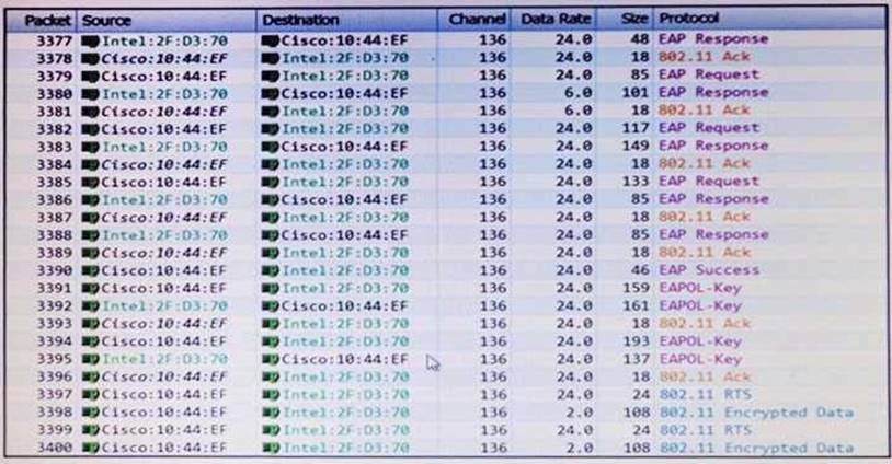 300-370 dumps exhibit