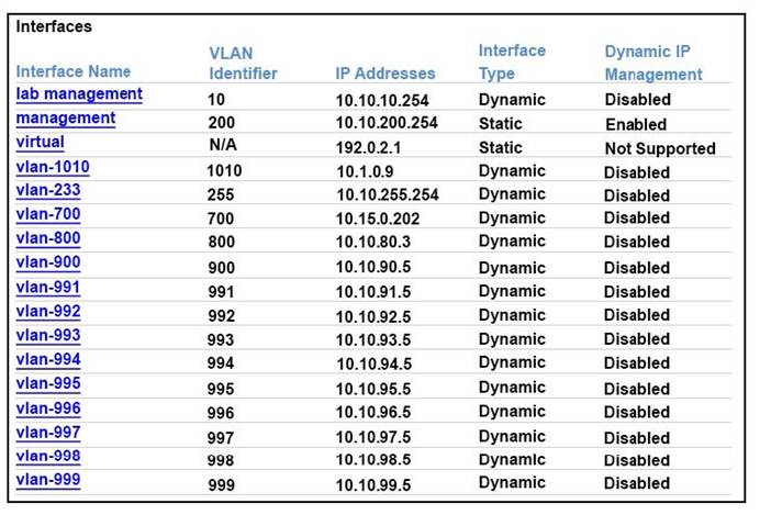 300-370 dumps exhibit