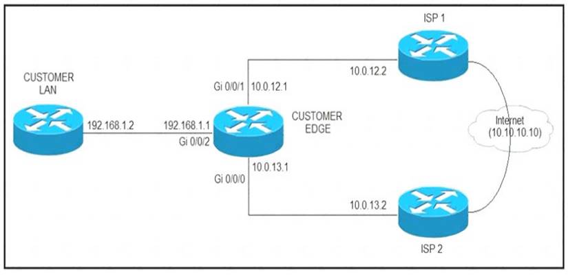 300-410 dumps exhibit