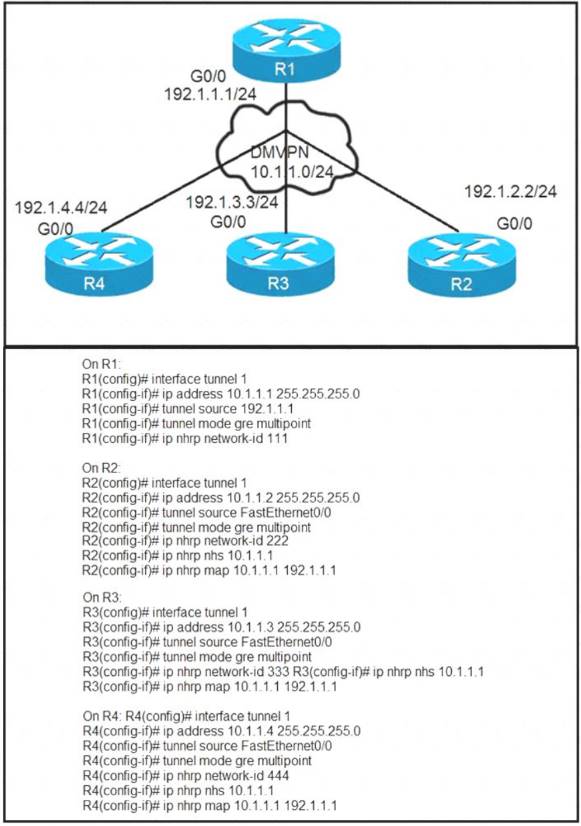 300-410 dumps exhibit