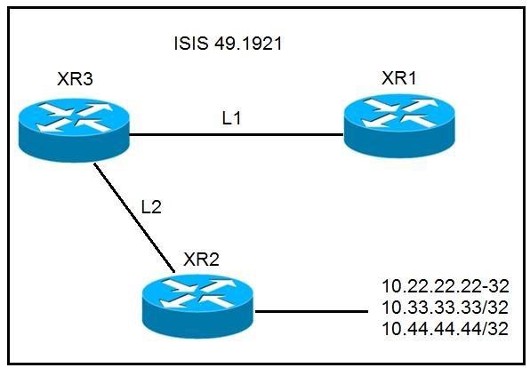 300-510 dumps exhibit