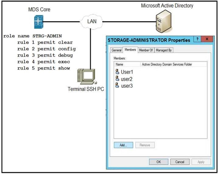 300-615 dumps exhibit