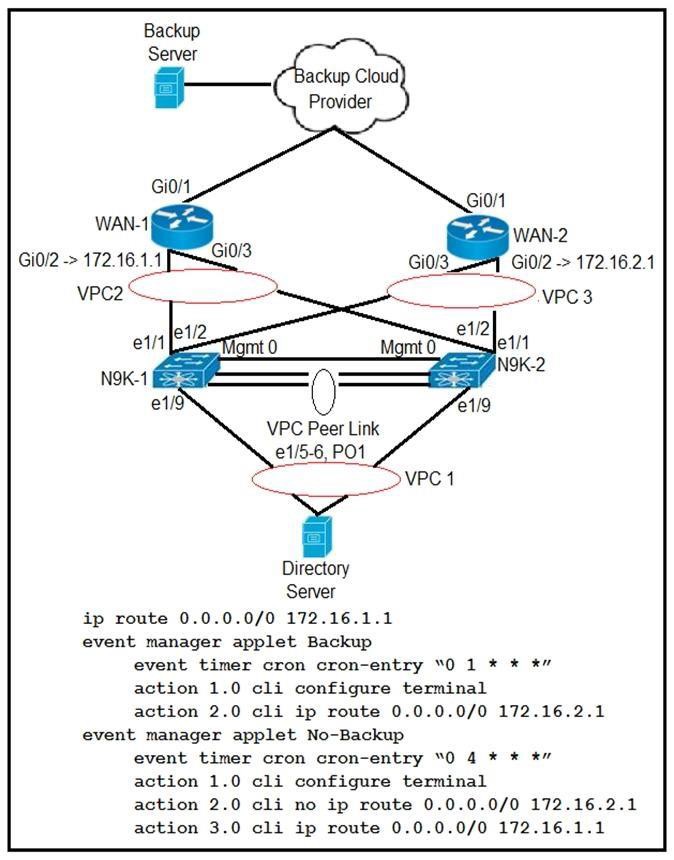 300-615 dumps exhibit