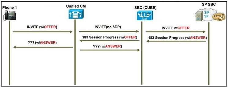 Actual Cisco 300-815 Exam Prep Online