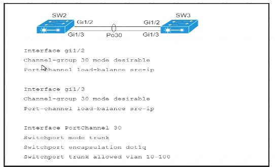 350-401 dumps exhibit