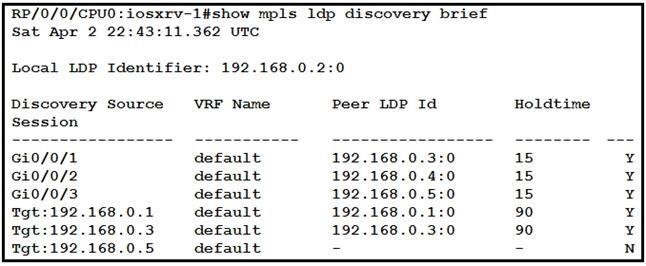 The Secret Of Cisco 350-501 Training