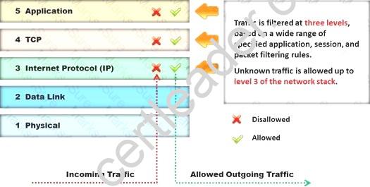 412-79v10 dumps exhibit