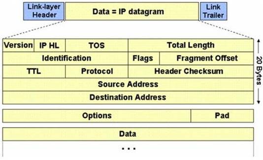 412-79v9 dumps exhibit