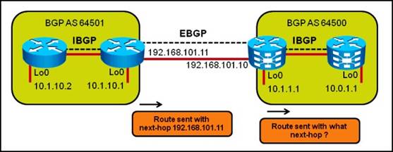 642-883 dumps exhibit