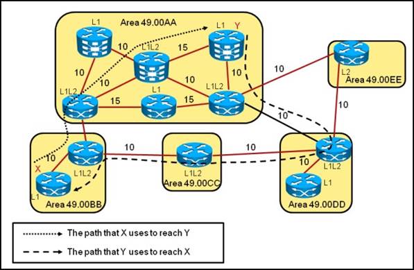 642-883 dumps exhibit