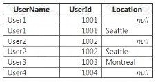 70-779 dumps exhibit