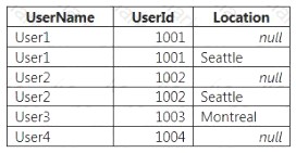 70-779 dumps exhibit