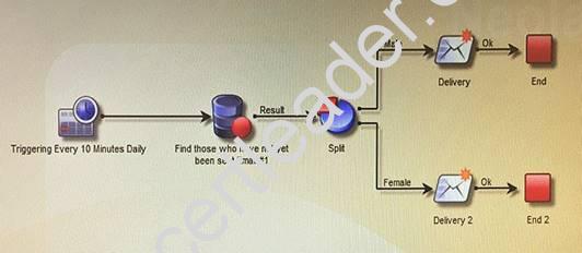 9A0-389 dumps exhibit