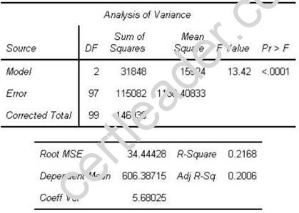 A00-240 dumps exhibit