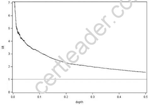 A00-240 dumps exhibit