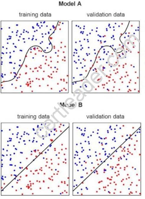 A00-240 dumps exhibit