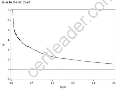 A00-240 dumps exhibit