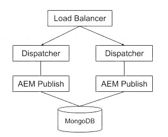 AD0-E104 dumps exhibit