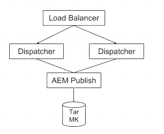 AD0-E104 dumps exhibit