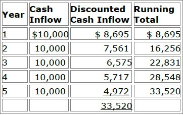 AHM-520 dumps exhibit