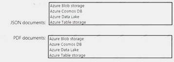 AI-100 dumps exhibit