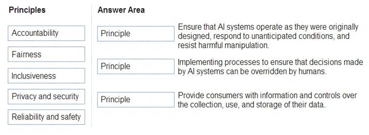 AI-900 dumps exhibit