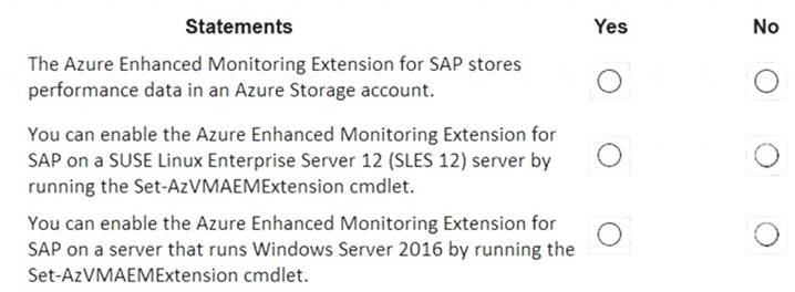 AZ-120 dumps exhibit