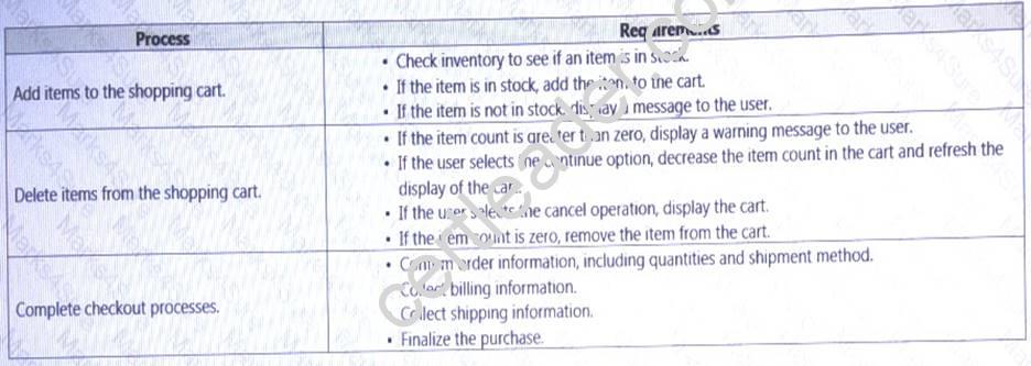 AZ-202 dumps exhibit