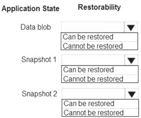 AZ-204 Detailed Study Plan