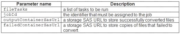 AZ-204 Practice Tests